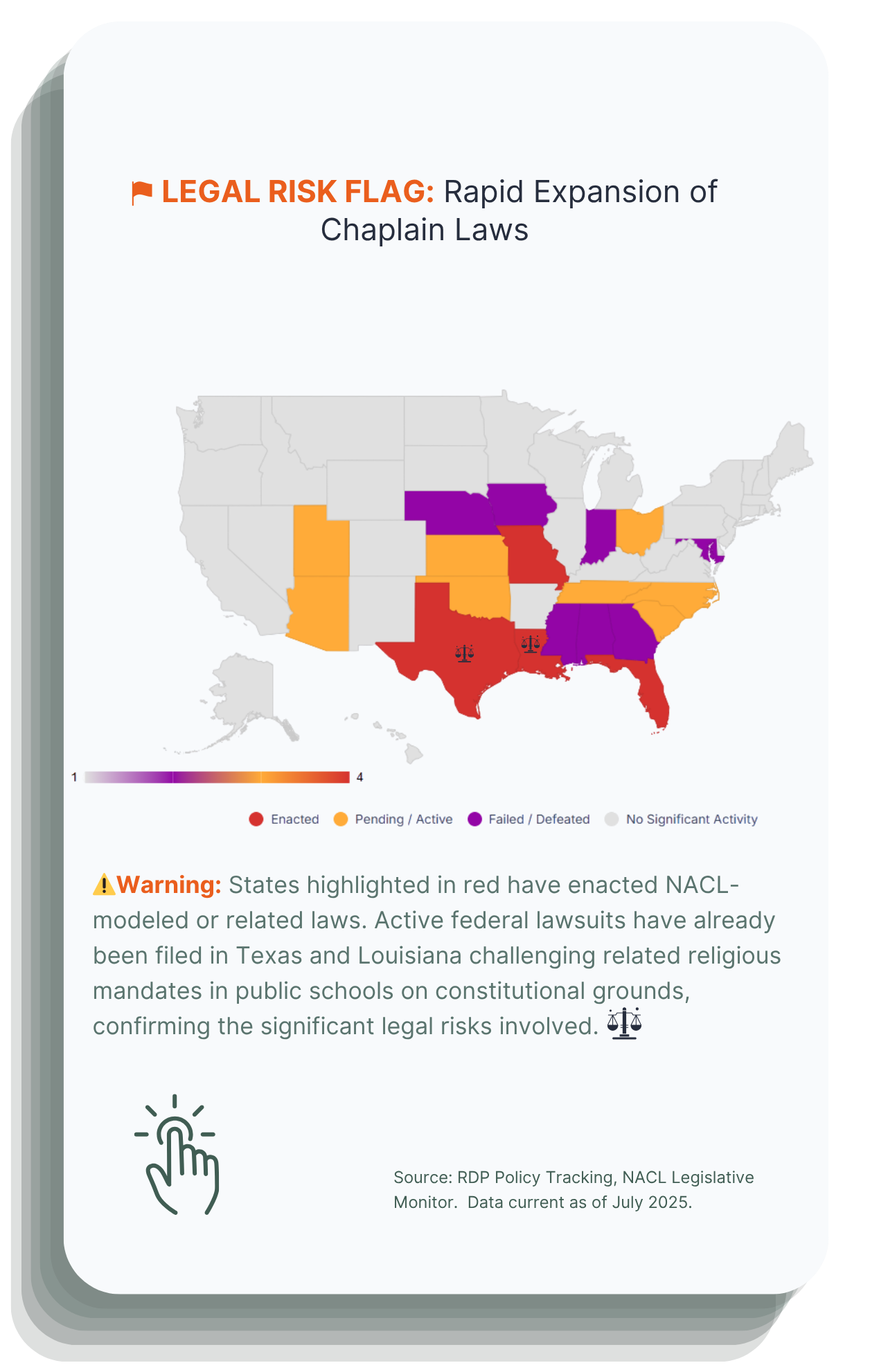 A U.S. map titled 'Legal Risk Flag' showing the legislative status of school chaplain bills as of July 2025. The map indicates four categories: Enacted laws (red) in Texas, Florida, Louisiana, and Missouri. Pending or active legislation (orange) in Arizona, Utah, Oklahoma, Kansas, Ohio, Tennessee, North Carolina, and South Carolina. Failed or defeated bills (purple) in Iowa, Nebraska, Maryland, Indiana, Mississippi, Alabama, and Georgia. A warning notes that federal lawsuits challenging related religious mandates have been filed in Texas and Louisiana.