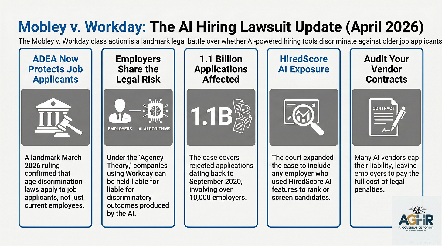 Mobley V. Workday Case Update April 2026
