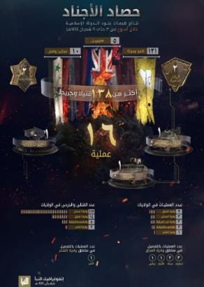 Summary of ISIS attacks (Al-Naba, Telegram, March 2, 2023)