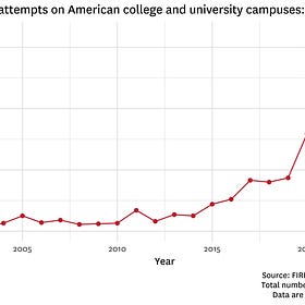 Efforts to silence scholars hit record high