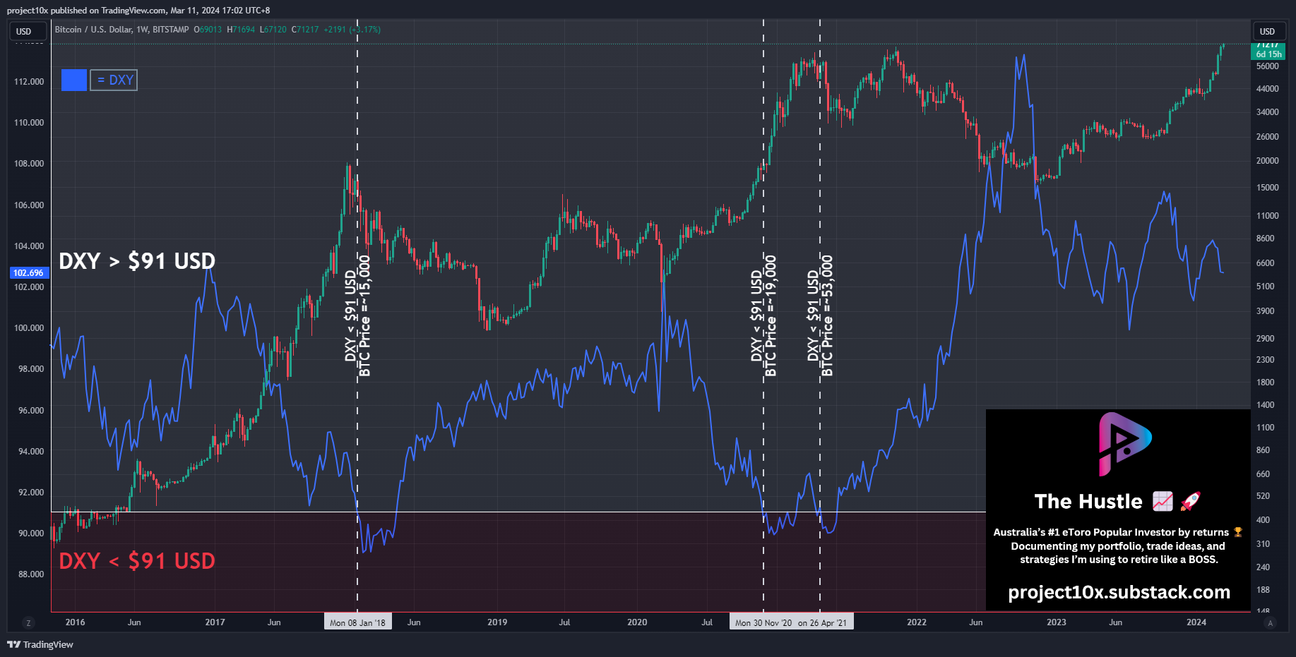 Selling the Top of the Crypto Bull Run - by Filip Brnadic