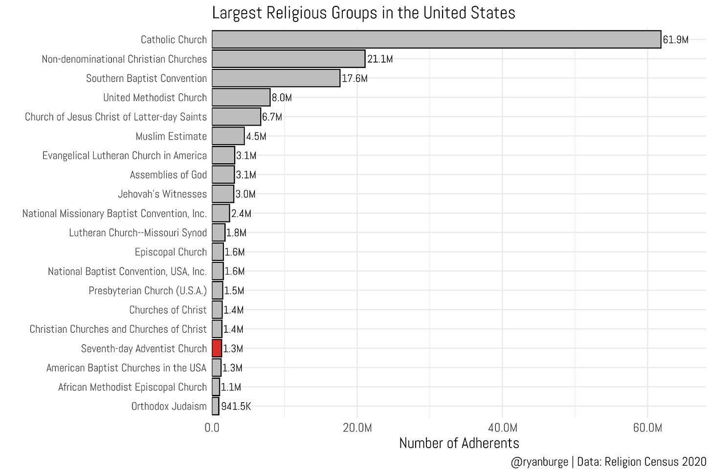 twenty_largest_trads.png