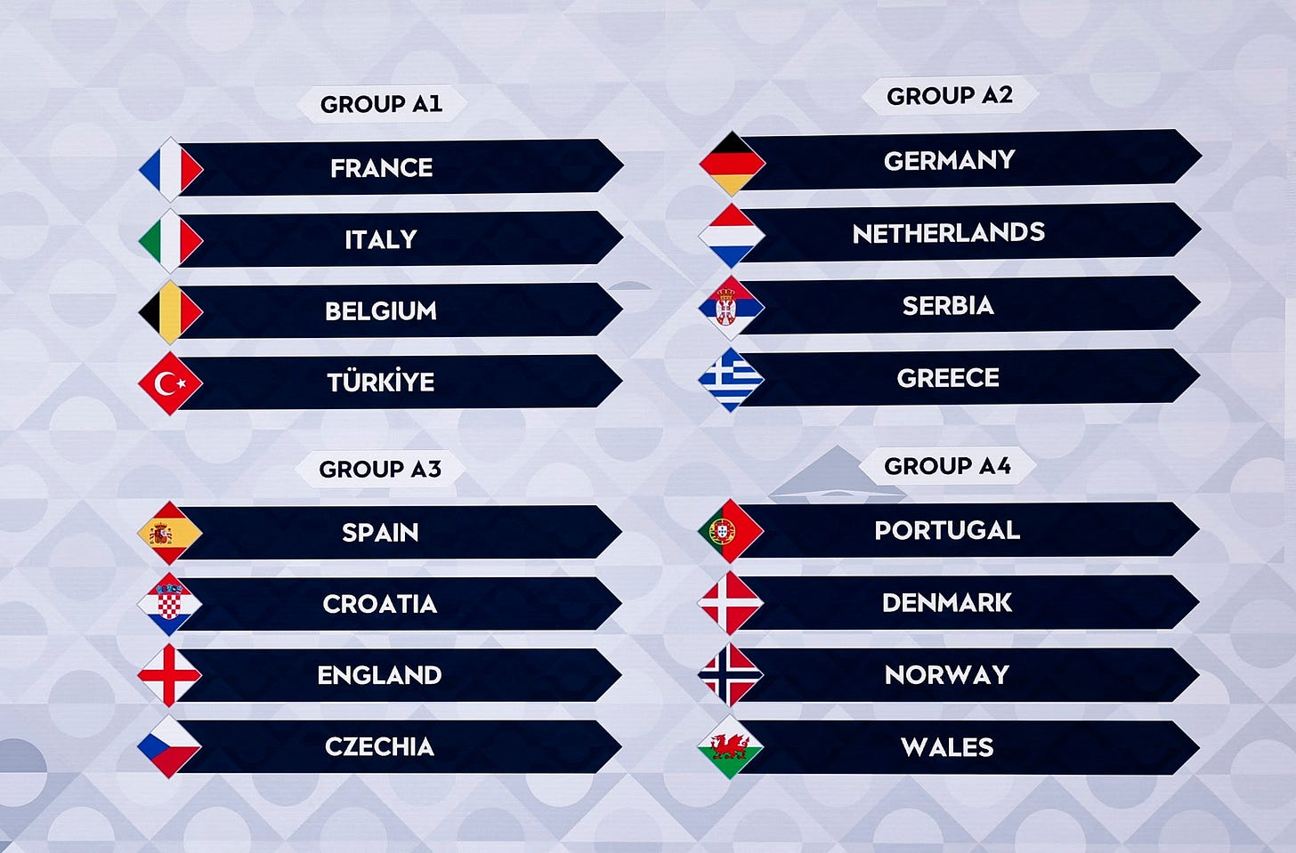 UEFA Nations League 2026-27 draw | beIN SPORTS UEFA Nations League 2026-27 draw | beIN SPORTS