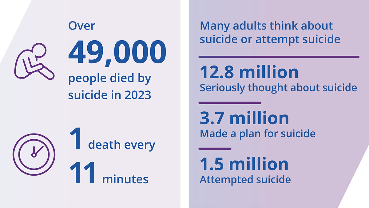 Infographic with suicide statistics Infographic with suicide statistics