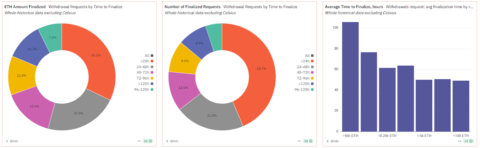 The Strategic Recalibration of Ethereum Staking - Targen