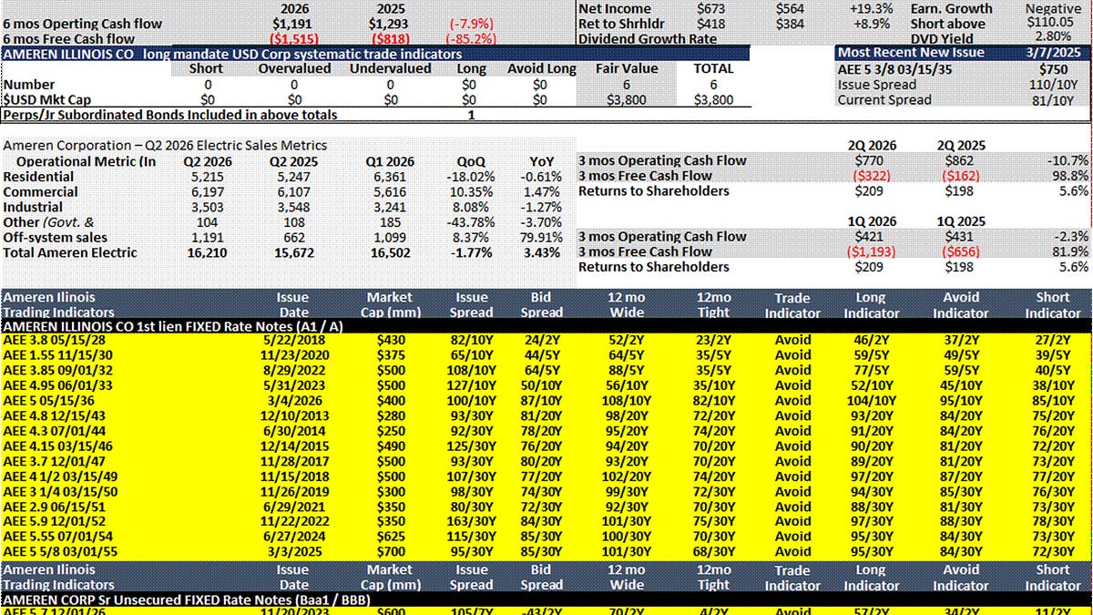 Ameren Illinois Jr. Subordinated USD New Issue Credit and G-255 Trade Indicator