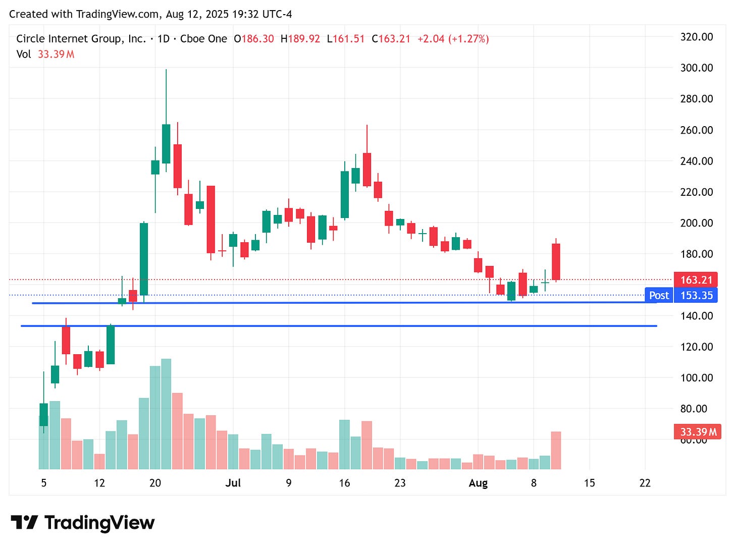 TradingView chart TradingView chart