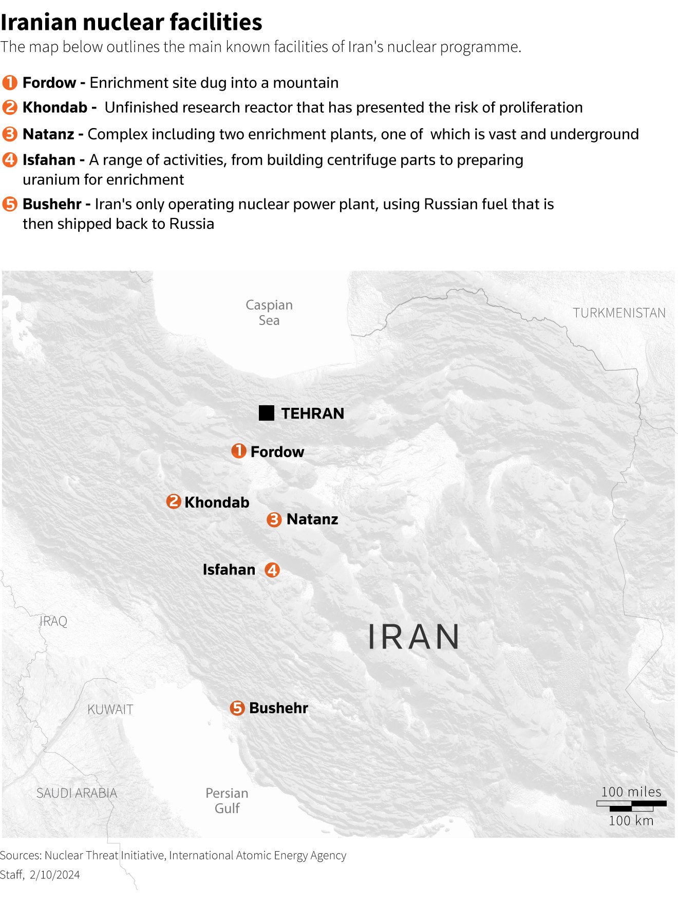 Where are Iran's main nuclear sites and what does it use them for? | The  Business Standard