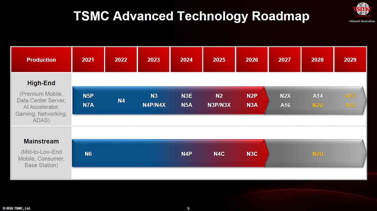 TSMC 2026 Technology Symposium Hsinchu: From Transistor Scaling to ...