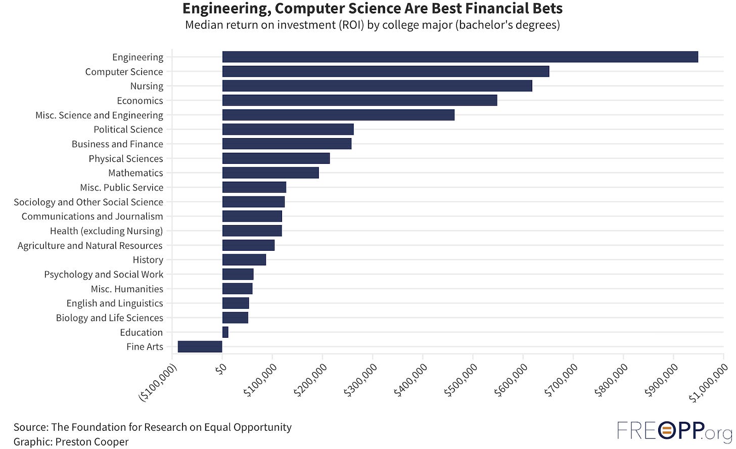 A graph of a number of financial bets

AI-generated content may be incorrect.