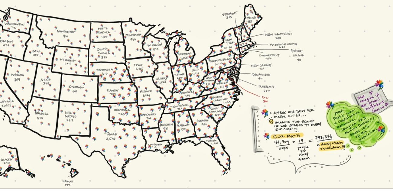 The Daisy Chain: A Neighbor's Guide to Mass Cooperation