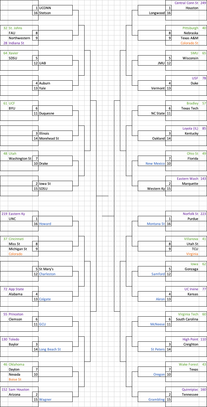 A screen shot of a tournament

AI-generated content may be incorrect.