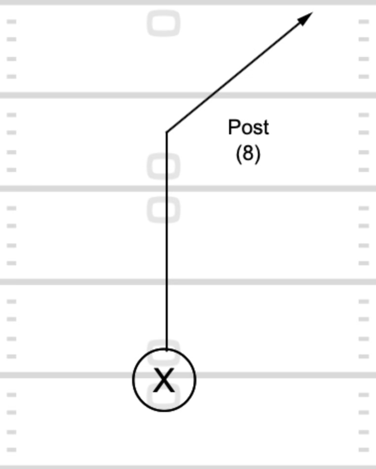 The Football Route Tree: Every Route Explained
