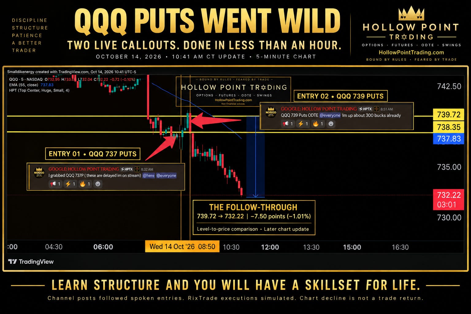 Cover for QQQ Puts Went Wild: Two Live Callouts, Done in Less Than an Hour