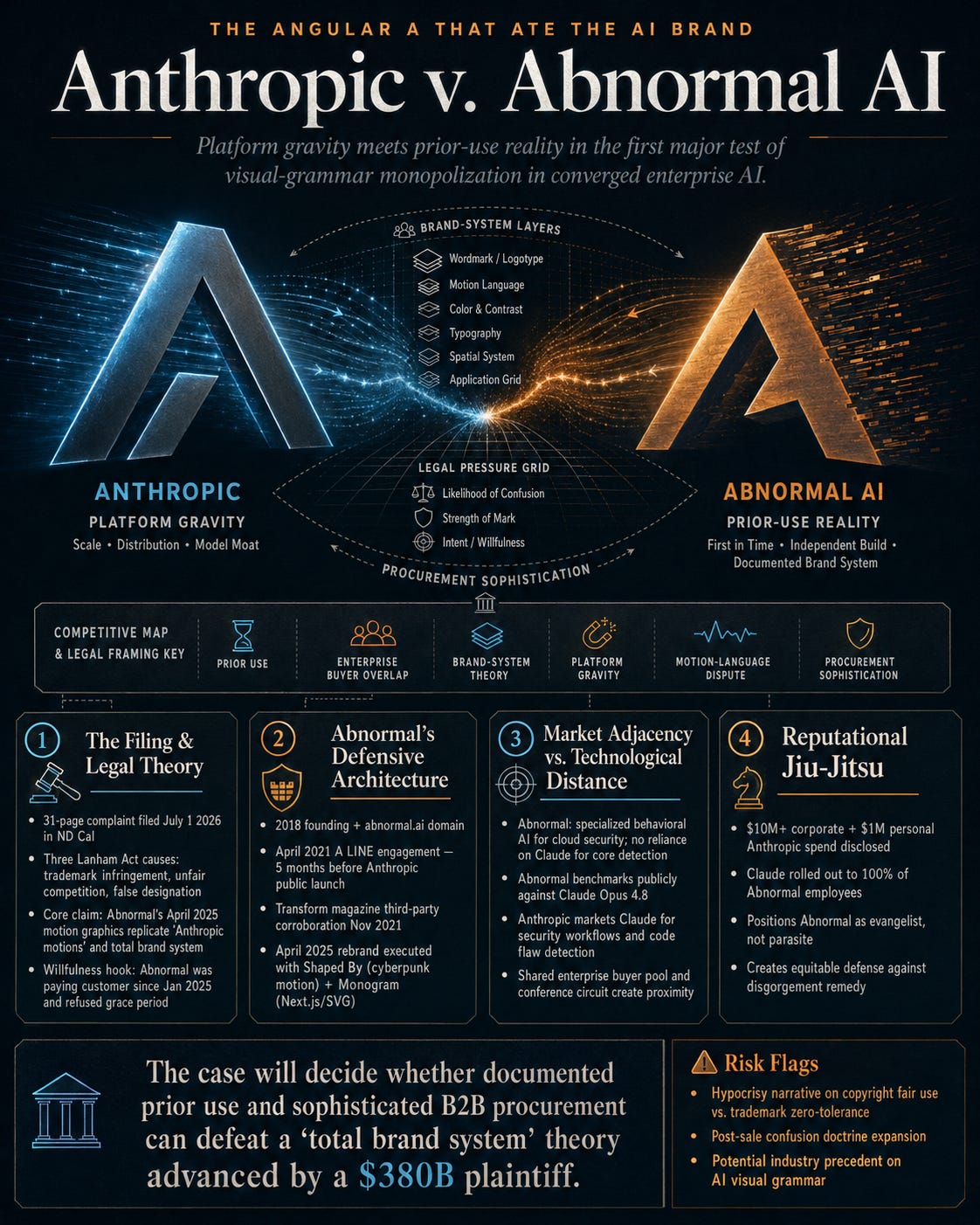 The Angular A That Ate the AI Brand