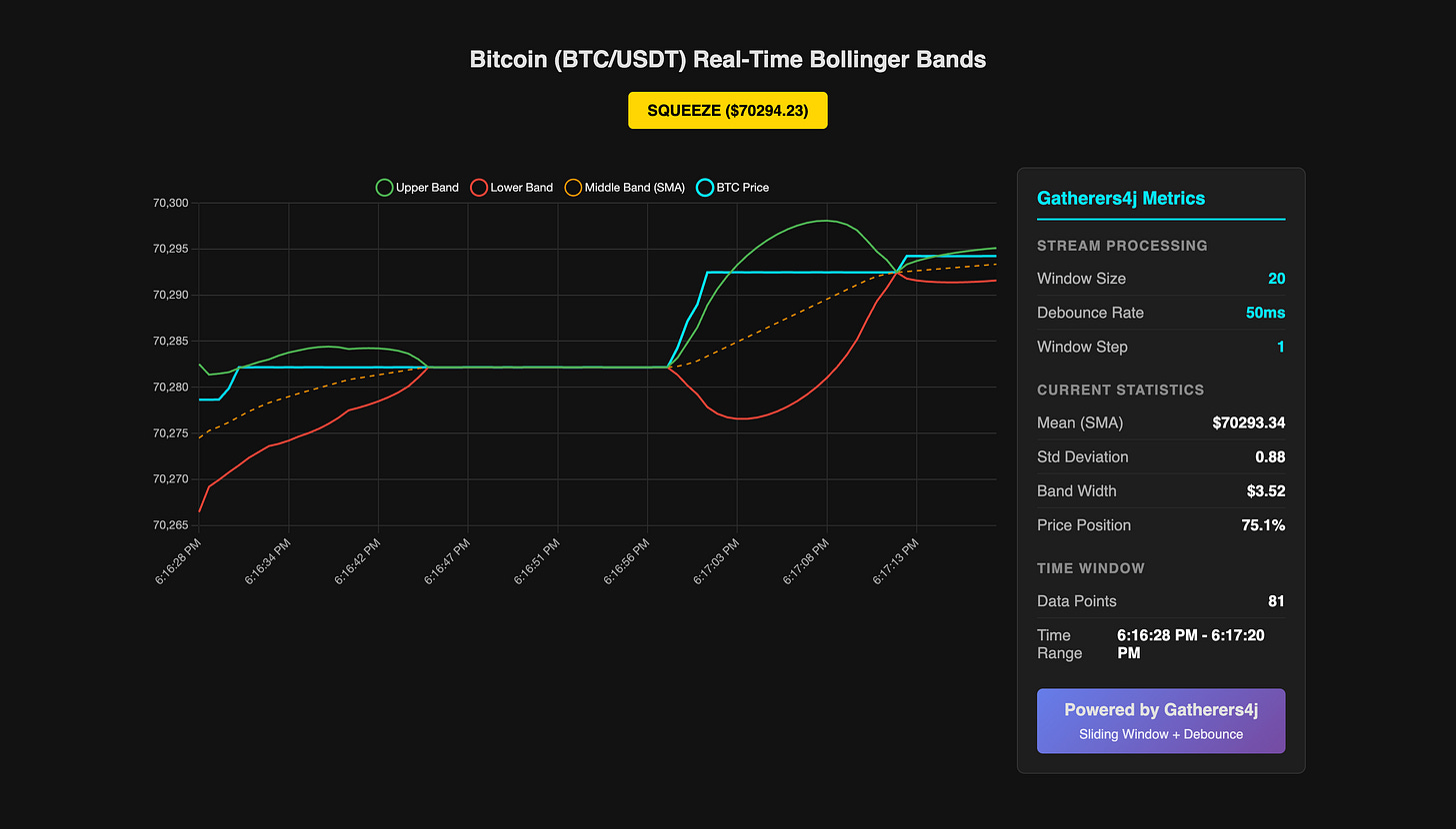 Bollinger Monitor Bollinger Monitor
