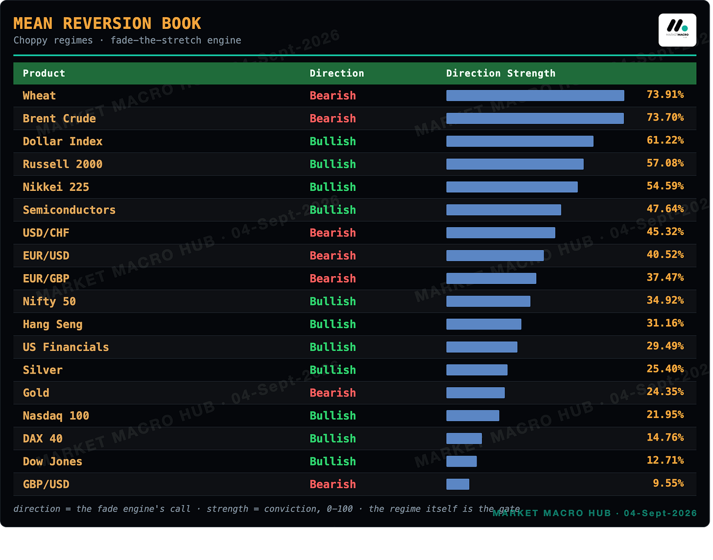 Mean Reversion Book Mean Reversion Book