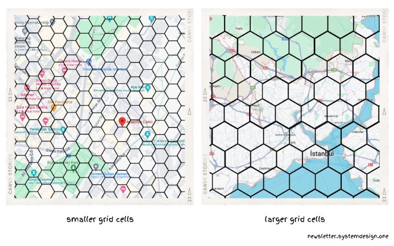 Data Resolution Based on Grid Size