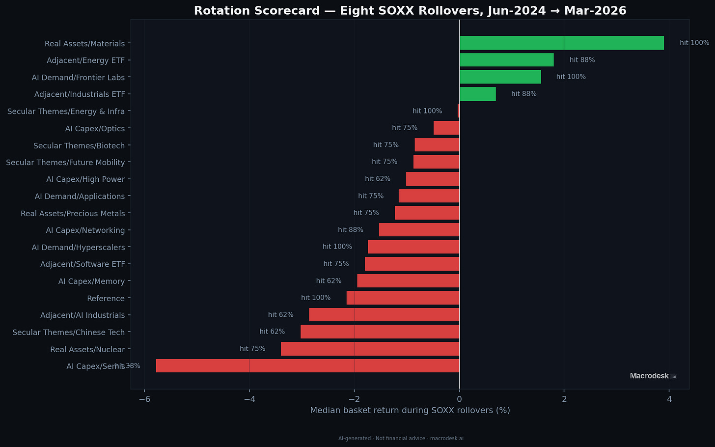 Rotation scorecard