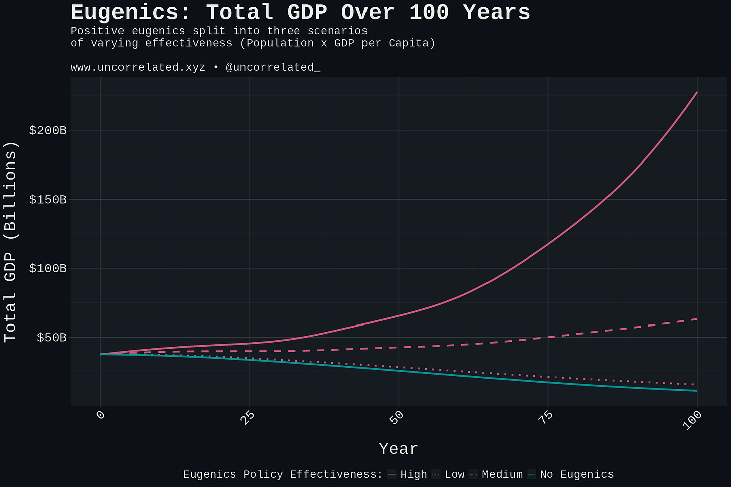 total_gdp_projection total_gdp_projection