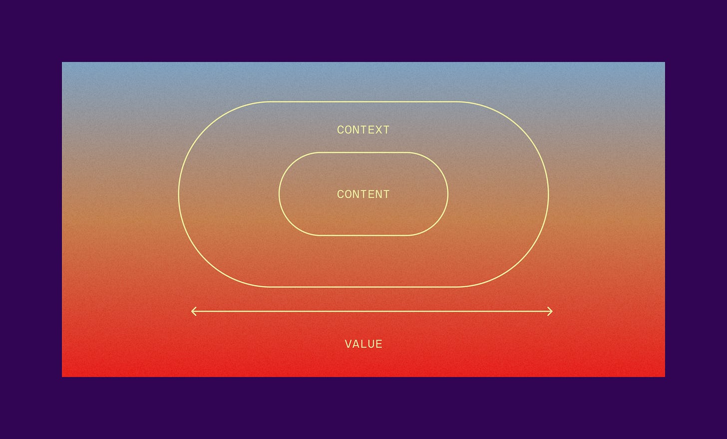 What we talk about when we talk about release