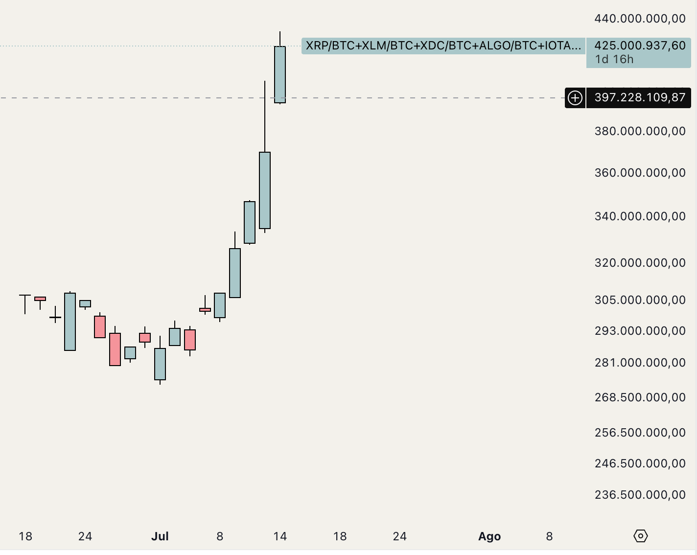 Prepárate para lo que viene. - macroespeculador.