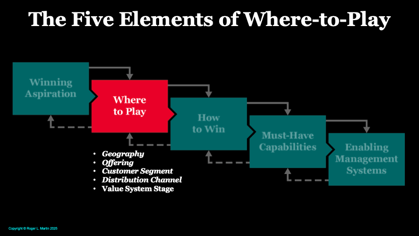 A diagram of a business

AI-generated content may be incorrect.