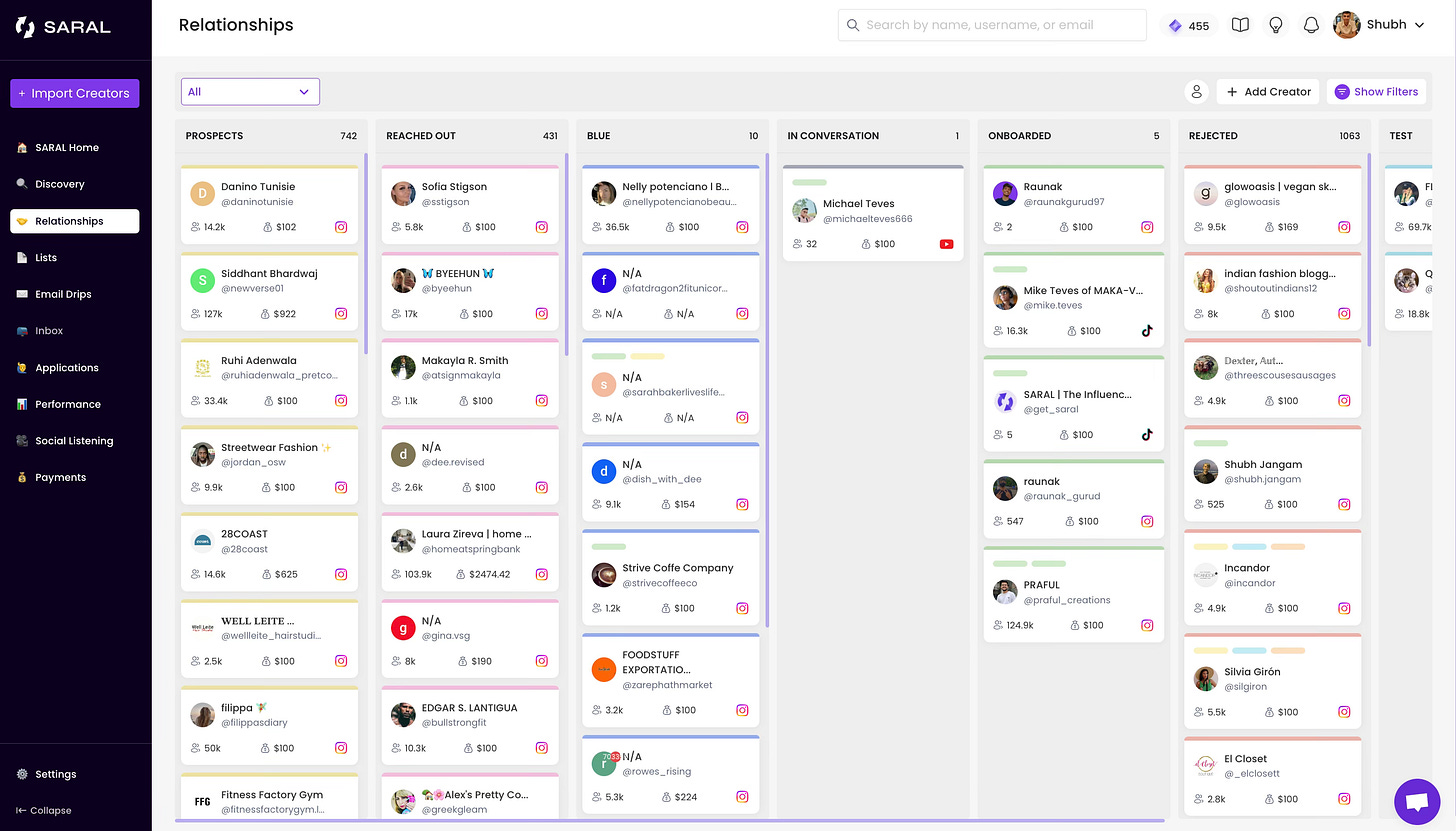 Best influencer marketing platform for small business Best influencer marketing platform for small business