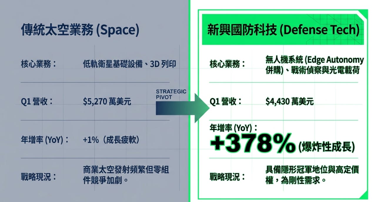Red Wire Notes Redwire #RDW 2026 Q1 財報分析 - 大叔美股筆記 Uncle Stock Notes