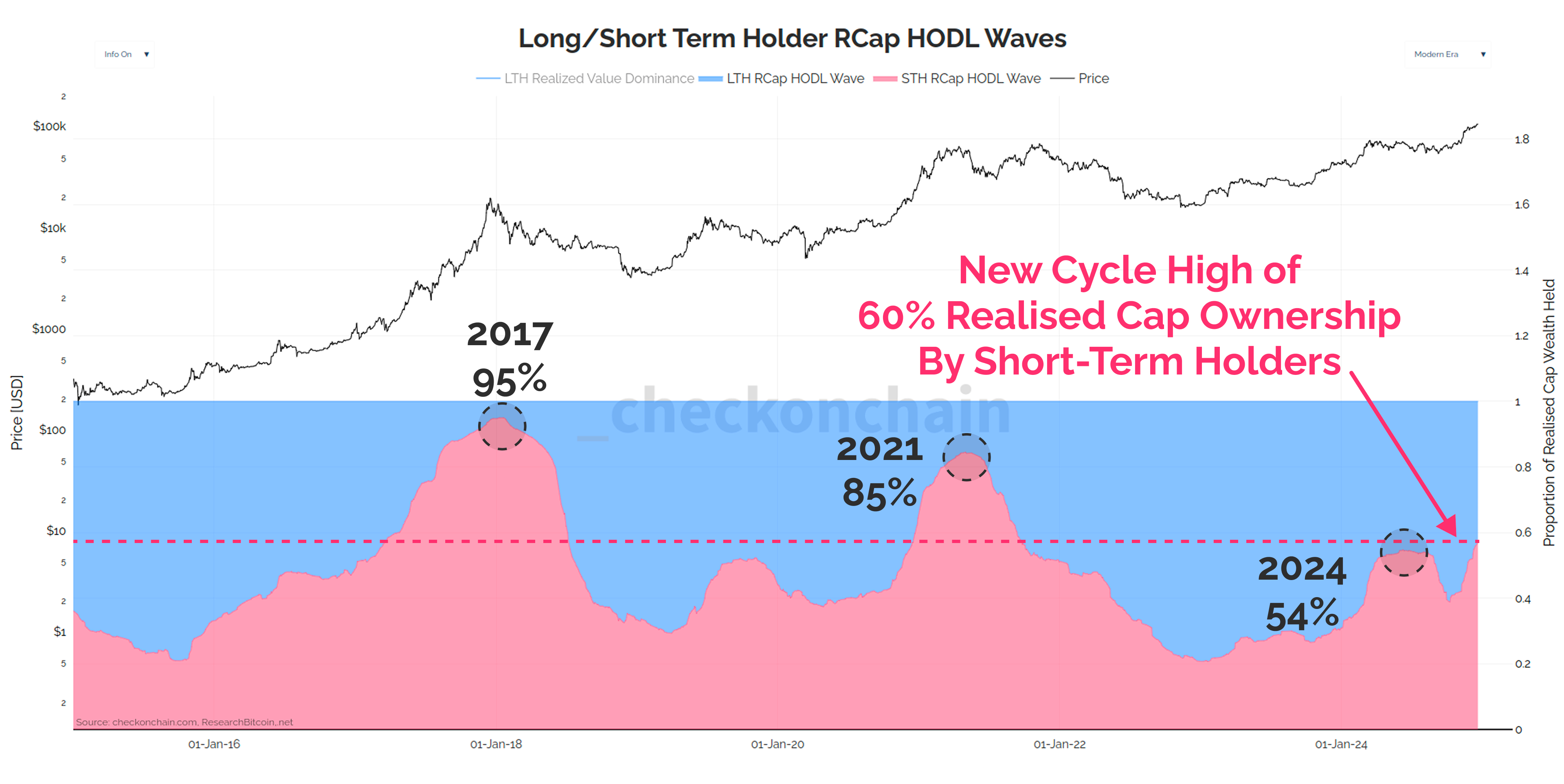 Price Suppression - by James Check (Checkmatey)