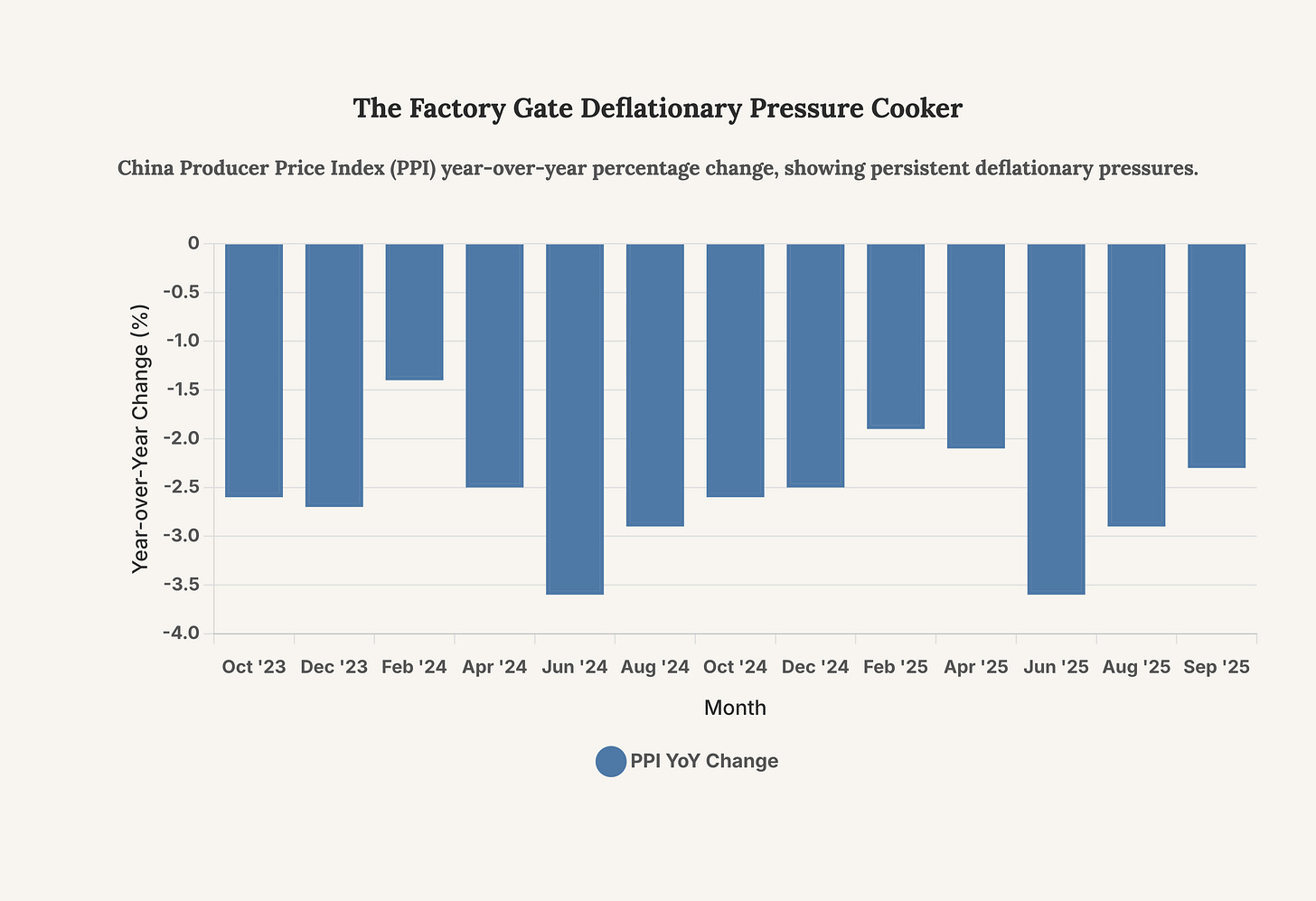 Generated Chart Generated Chart