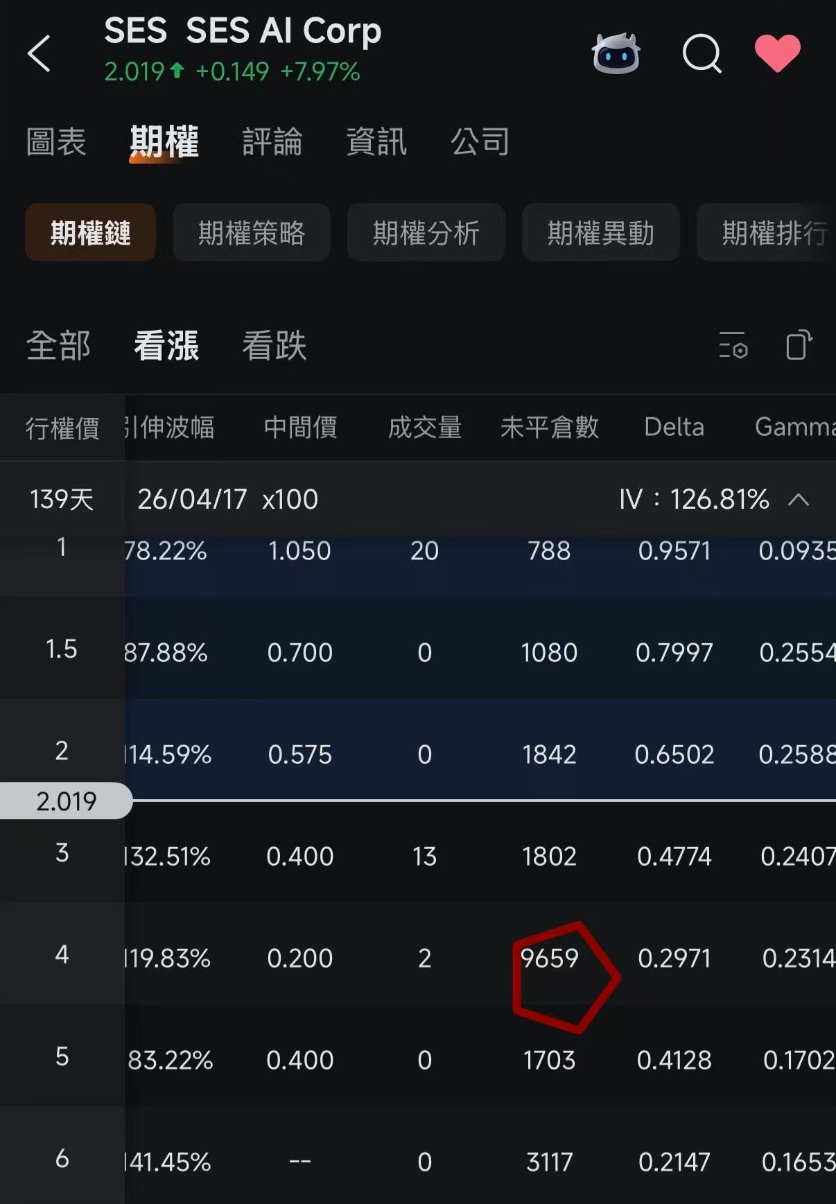 期權第五篇： 別再追價了！掌握GEX/DEX，看懂做市商如何賺走你的錢- btyc