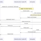 The Agent Stack - Part 2: Foundation Infrastructure, Models, and Inference
