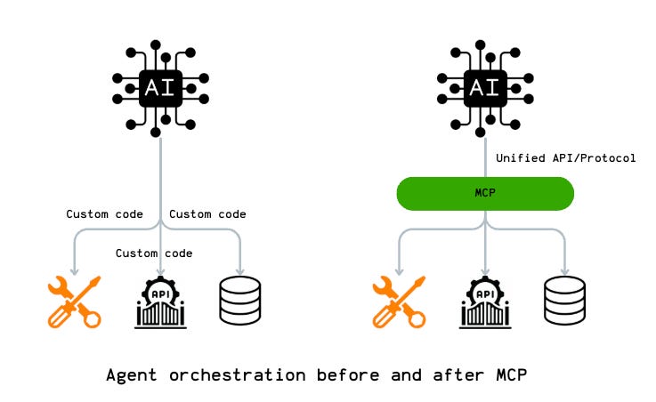 Day 5: What Is MCP and Why Should You Care?