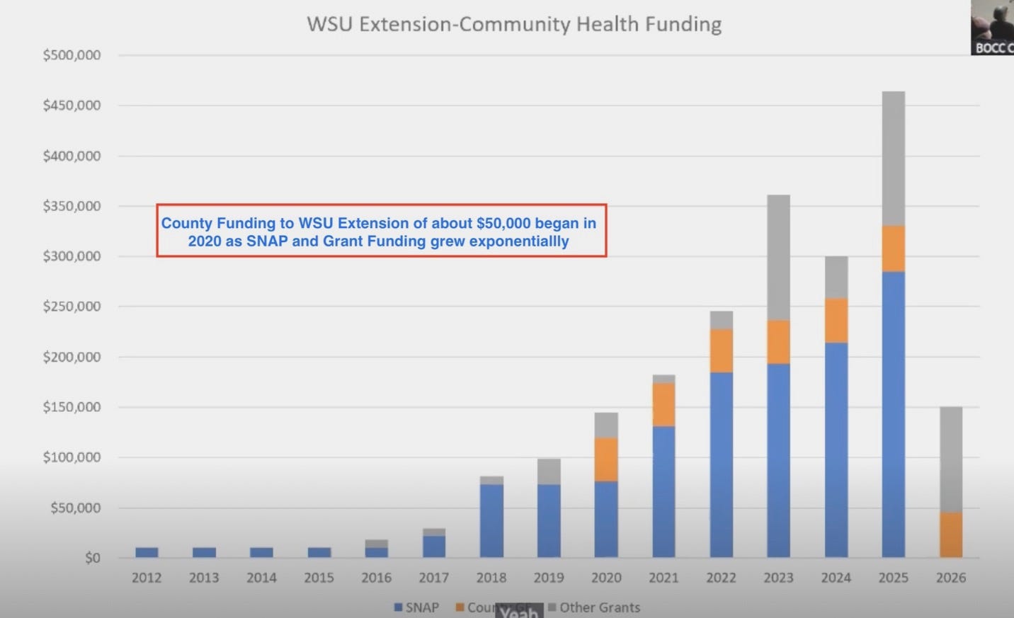A graph of a growing company

Description automatically generated with medium confidence