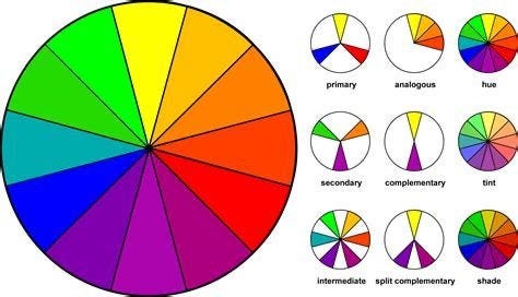 The Color Wheel