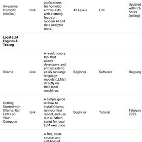 Builder Intro & Master Resource Table - Docker