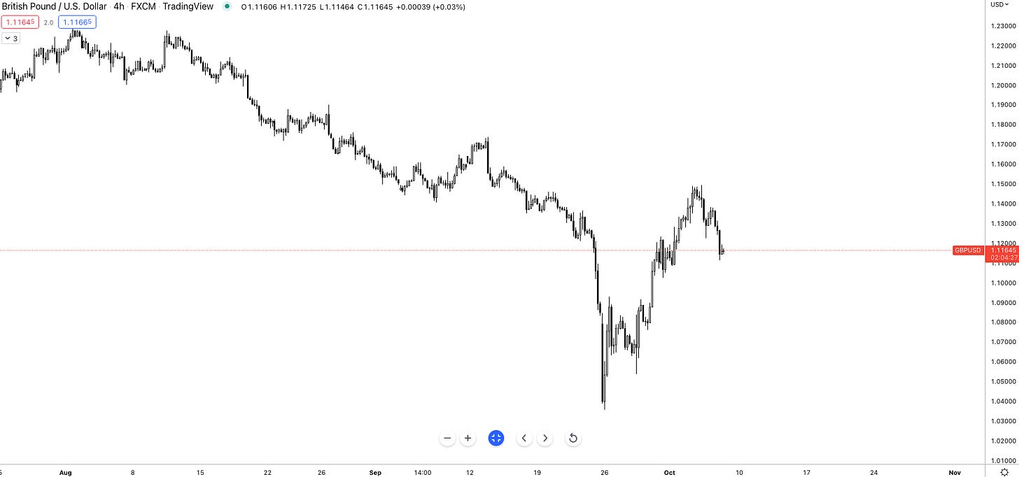 Chart 1: Cable Spot Rates