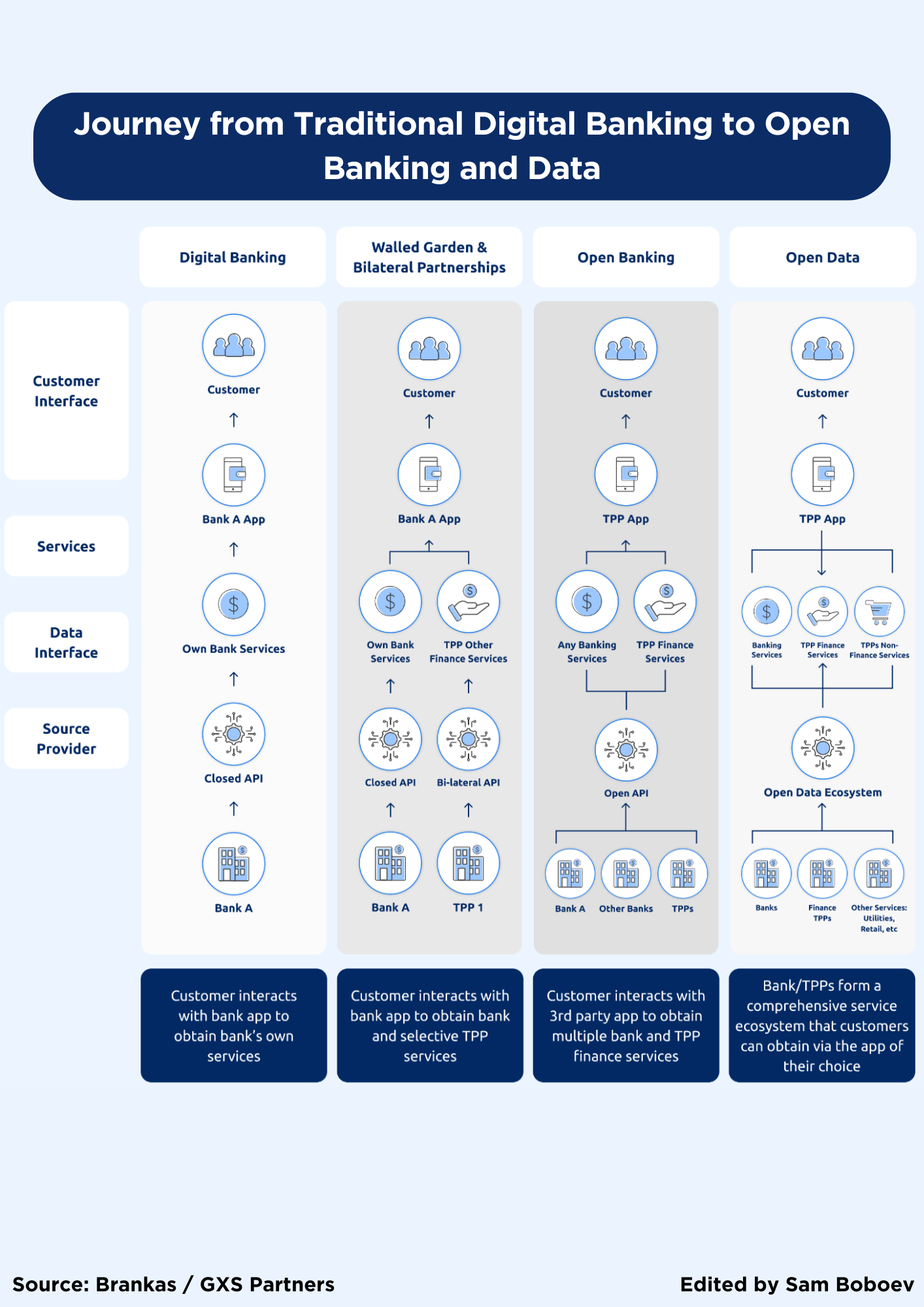 The EU's open finance regulatory framework; The use cases for