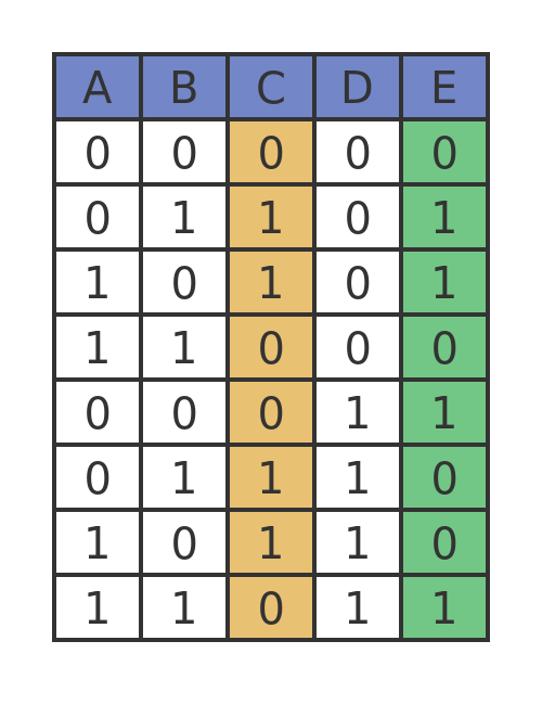 Creating an XOR gate Creating an XOR gate