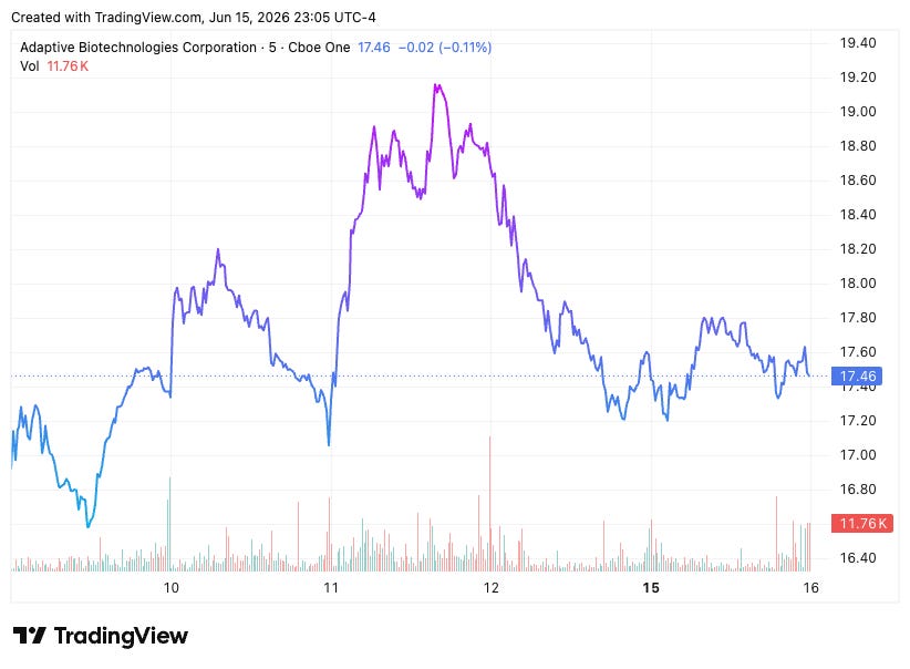 TradingView chart TradingView chart