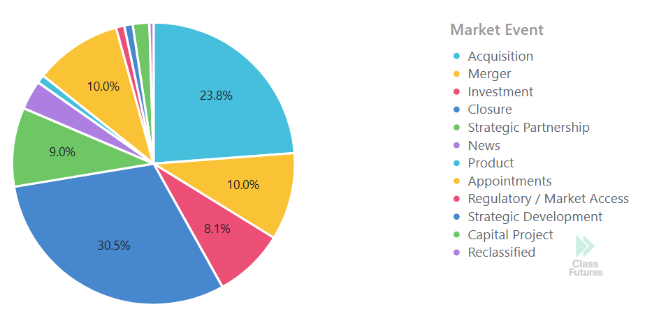 Independent education Independent education