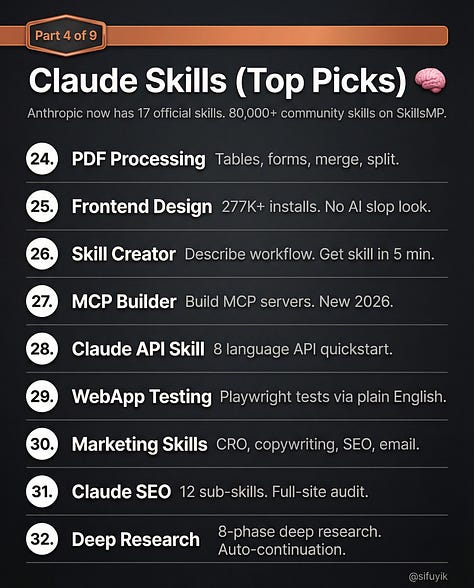 Top 60 Claude Skills, Workflows, and GitHub Repos in 2026