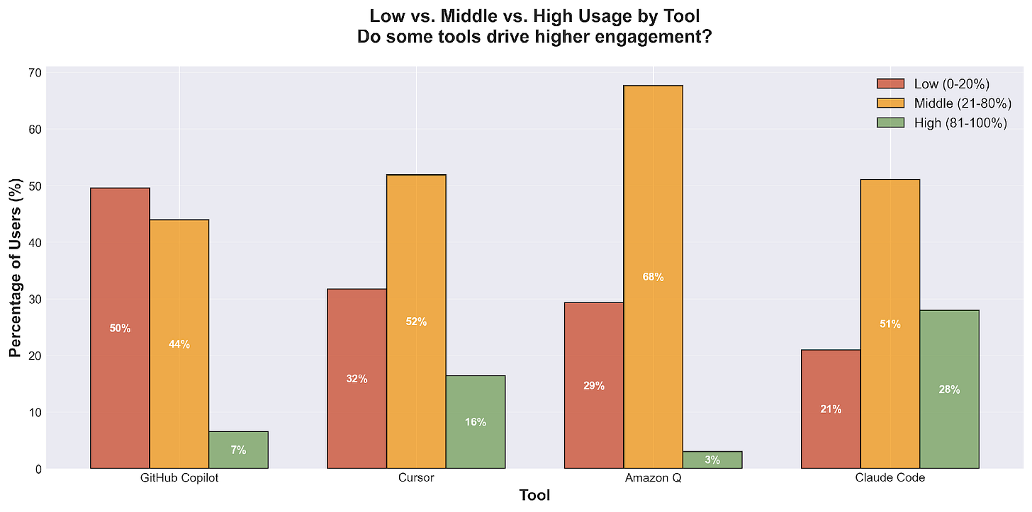 Tool Bucket Comparison