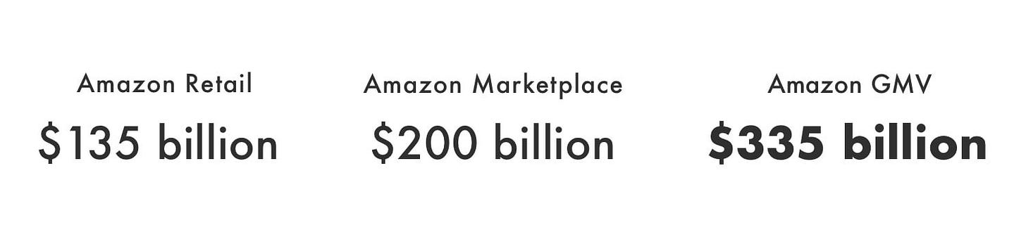Amazon retail + Amazon Marketplace = Amazon GMV Amazon retail + Amazon Marketplace = Amazon GMV