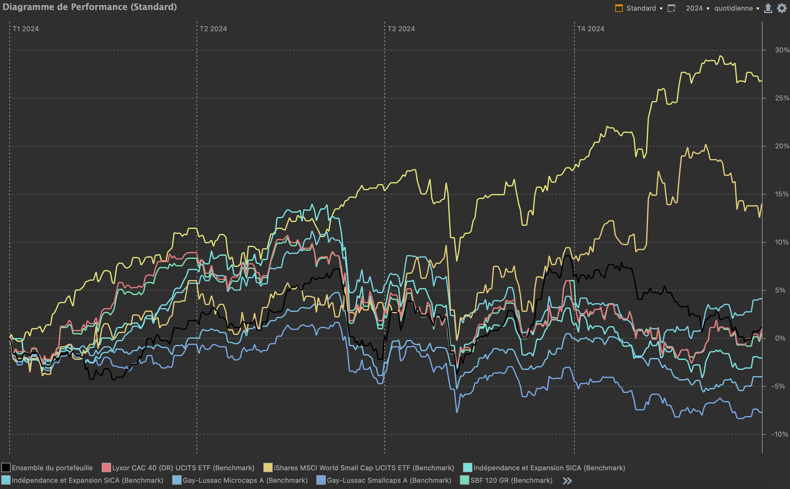 Groupe Guillin : Baisse des marges suscite des doutes sur le dividende malgré une valorisation attractive