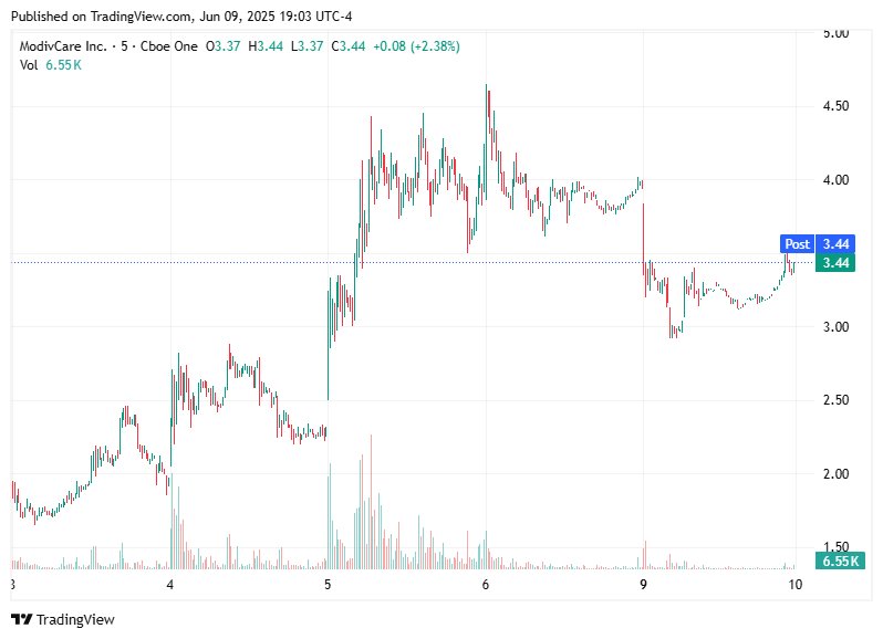 TradingView chart