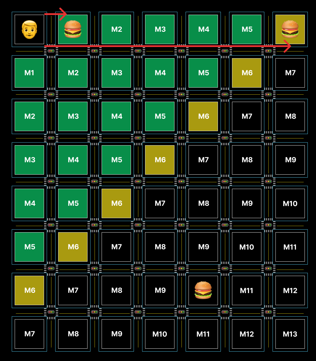 The limiting factor is your willingness to walk; you have ~1.5 burger joints available to you