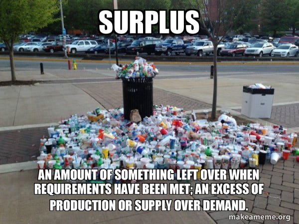 Surplus an amount of something left over when requirements have been ...