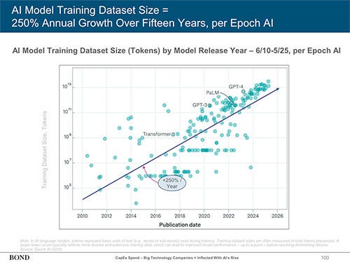 10 Charts That Define the AI Boom, According to Mary Meeker